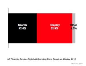 Spesa in Search e Display