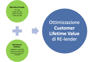 Re-lender_customer lifetime value